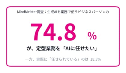AIに“任せたい”のに、任せられない - 生成AI利用者の実態調査
