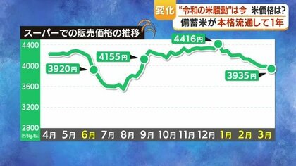 米価乱高下で何が変わったか 備蓄米放出から1年、老舗米店が語る消費と