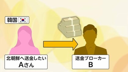 bb送金 セール