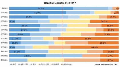 子どもに 勉強しなさい と言う親ほど読書をしていない やる気スイッチ