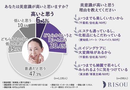 40代以上の大人女性が憧れる女性芸能人はあの人 エイジングケアで