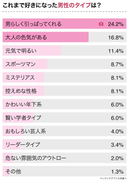 O型女子149名にアンケート O型女子の落とし方 O型女子