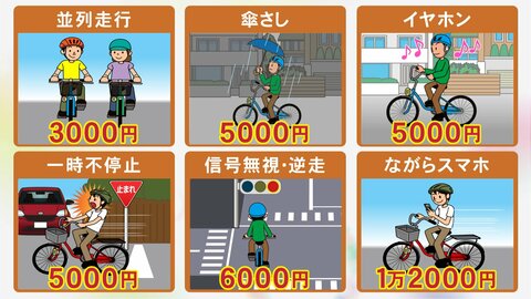 “横並び走行”で3000円など…4月から始まる自転車の違反への『青切符』交付 チャイルドシート使用時も要注意