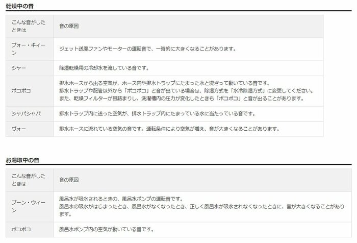 正常の音 乾燥中・お湯取中の音一覧