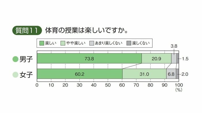 スポーツ庁令和元年度「全国体力・運動能力、運動習慣等調査」報告書より