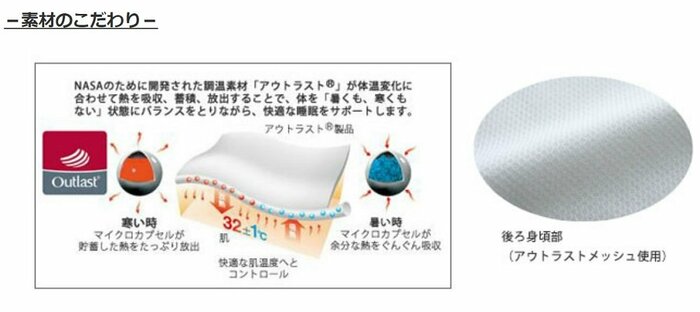 調温素材「アウトラスト(R)」について(画像提供:グンゼ株式会社)