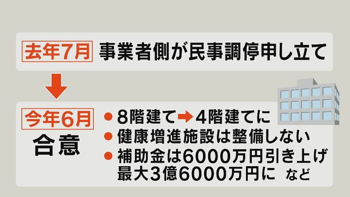これまでの経過
