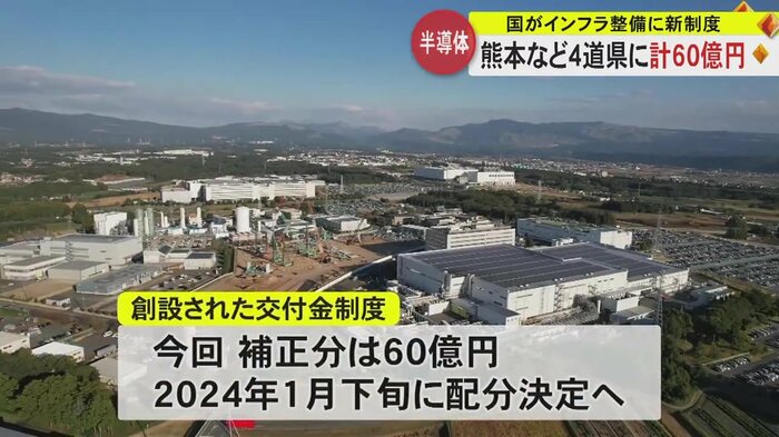 60億円の配分は2024年1月下旬に決定か