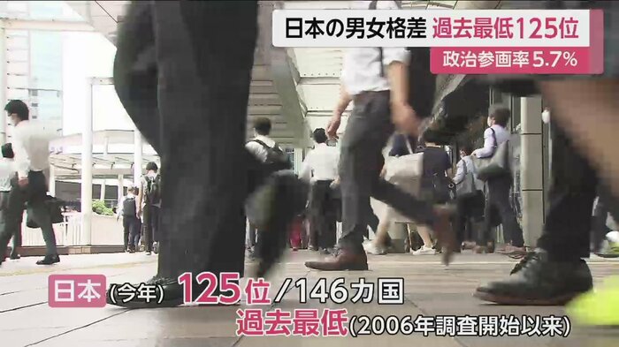 2006年の調査開始以来で過去最低となってしまった日本
