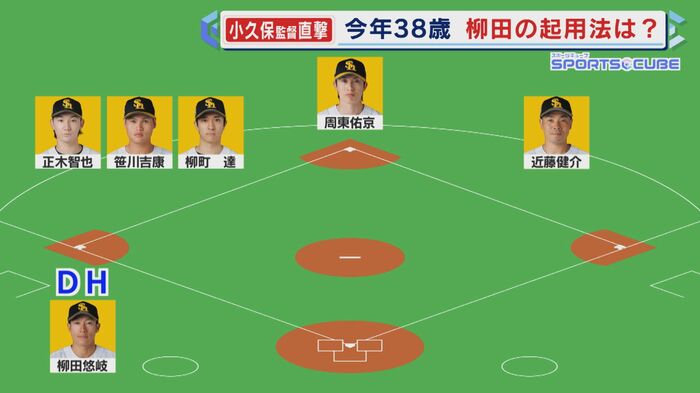 どうなる？ホークスの外野手争い