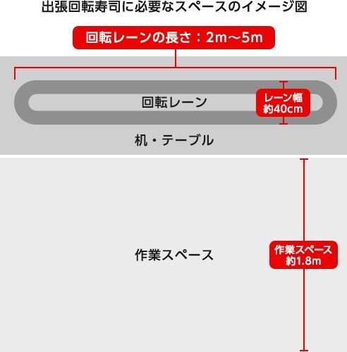 レーン・作業スペースのイメージ図