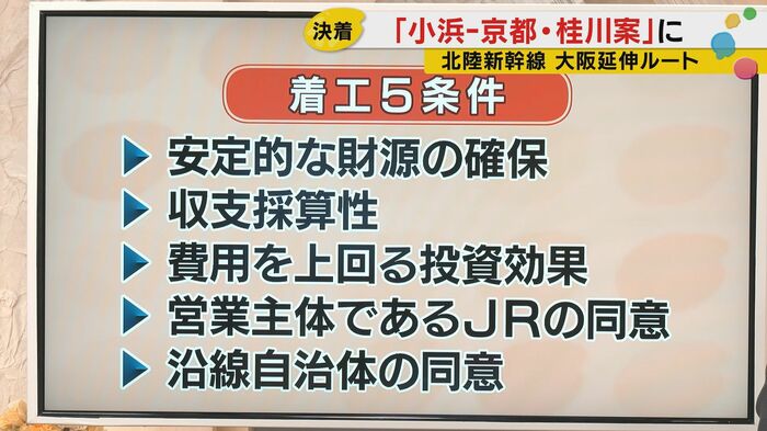 着工5条件のハードルは高い
