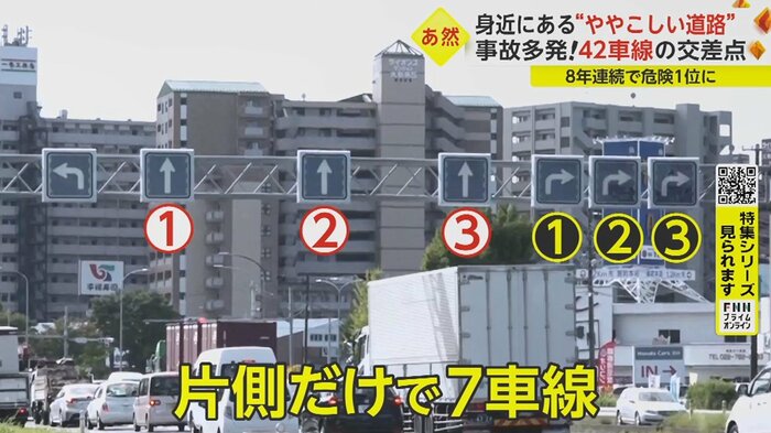 右折車線が3つに直進車線も3つ(宮城・仙台市)