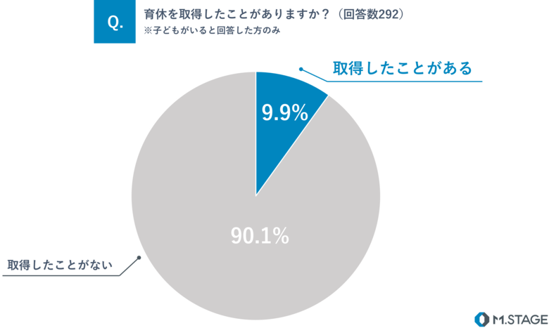 11 月 19 日は「いい育児の日」×「国際男性デー」【男性医師 367 名に「育休」に関するアンケートを実施】
