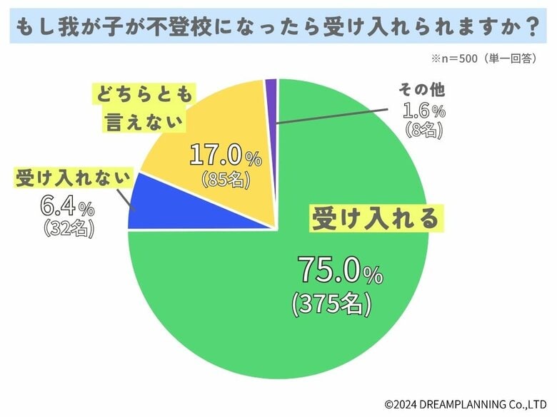 もし我が子が不登校になったらどうする?みんなの意見は?【アンケート結果発表】