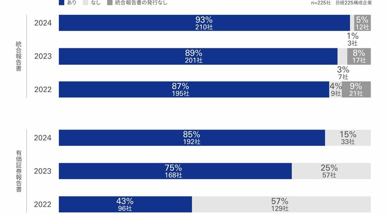 KPMGジャパン、「日本の企業報告に関する調査2024」を発行
