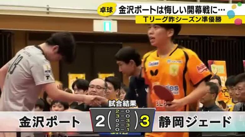 Tリーグ・金沢ポート アウェーとなった開幕戦で静岡ジェードに屈する マッチカウント2-0から逆転負け｜FNNプライムオンライン