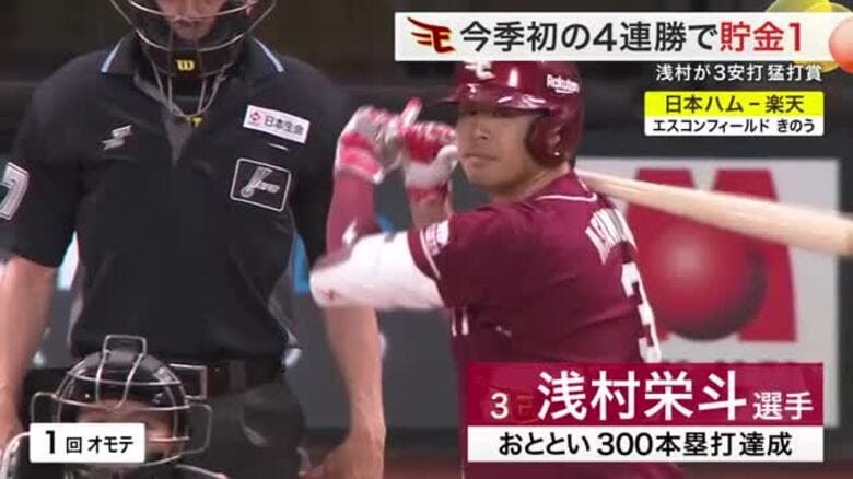 【楽天】浅村選手が絶好調！３ラン含む３安打の大活躍で今季初の４連勝　チームは貯金１に｜FNNプライムオンライン