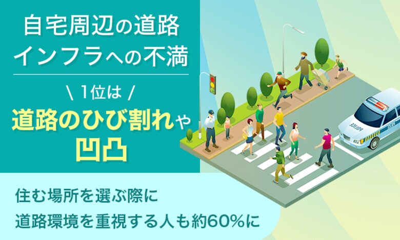 自宅周辺の道路インフラへの不満、1位は「道路のひび割れや凹凸」。住む場所を選ぶ際に"道路環境"を重視する人も約60%に