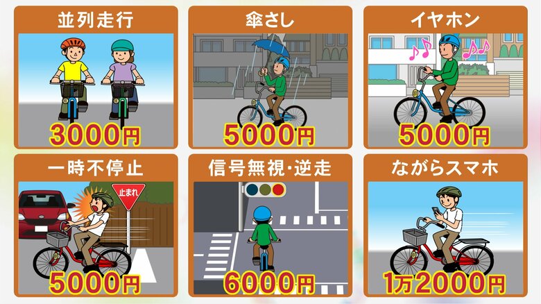 “横並び走行”で3000円など…4月から始まる自転車の違反への『青切符』交付 チャイルドシート使用時も要注意｜FNNプライムオンライン