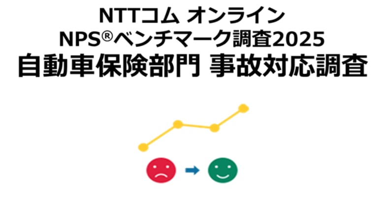 NTTコム オンライン、自動車保険の事故対応に焦点をあてたNPS(R)ベンチマーク調査2025の結果を発表。NPSおすすめランキング1位は東京海上日動