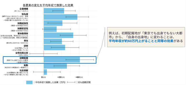 VETA社×早稲田大学、Value Elicitation法で価値観を可視化
