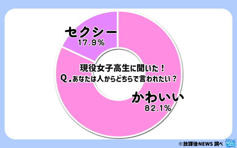 令和の女子高生にとって“セクシー”はセクハラ？ その調査結果の一部を大公開！