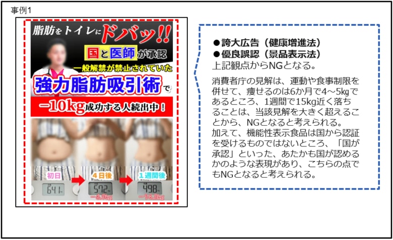 【定期調査】薬機法・景品表示法違反の恐れがある広告表現の配信実例 2025.5.29