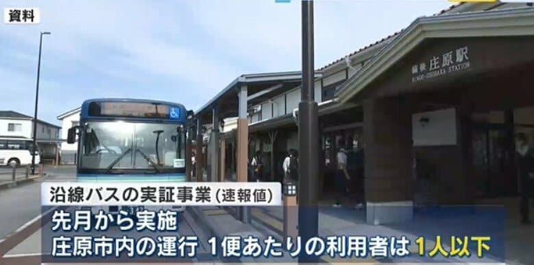 ＪＲ芸備線バス実証事業　利用者伸び悩む　庄原市を運行するバス、１便当たり利用者１人以下に留まる　広島｜FNNプライムオンライン
