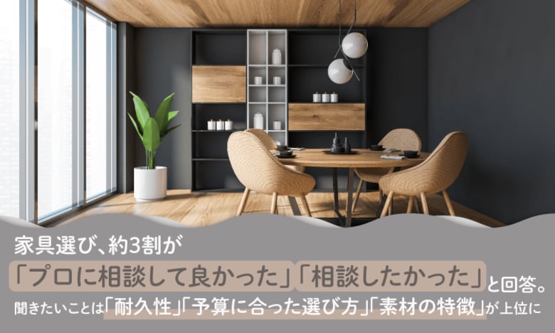 家具選び、約3割が「プロに相談して良かった」「相談したかった」と回答。聞きたいことは「耐久性」「予算に合った選び方」「素材の特徴」が上位に
