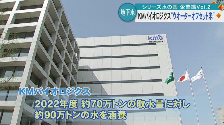 使用料以上の水を地下水に
