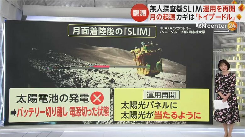 「SLIM」は太陽光パネルに太陽光が当たるようになった