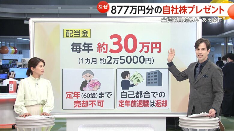 受け取った株の売却等の条件