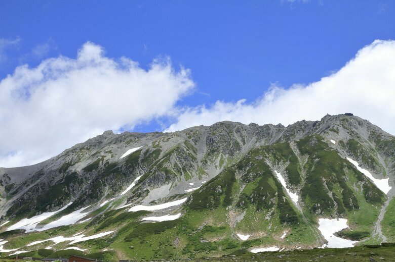 室堂平から見た立山連峰（富山県・立山町）