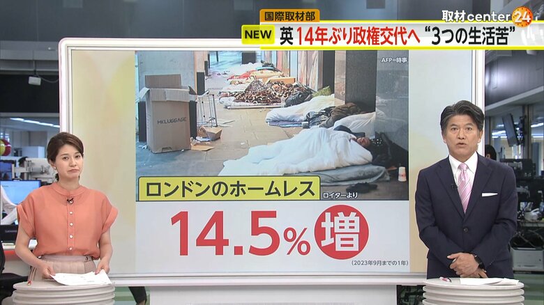 ロンドン市内で増加するホームレスの増加率