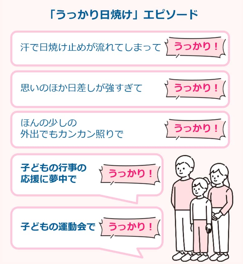 日焼け止めの悩みに関する調査