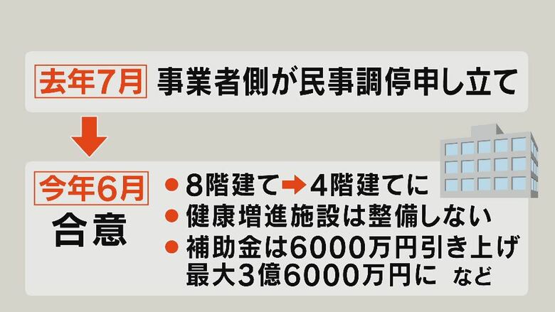 これまでの経過