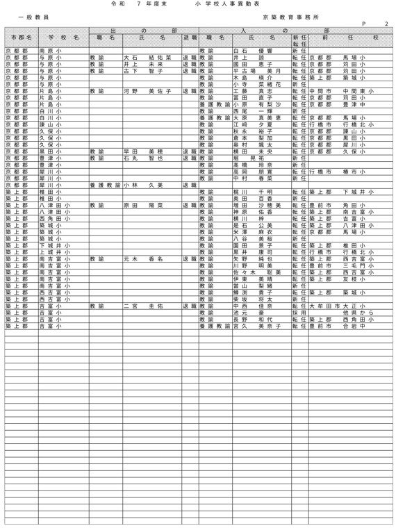 （京築教育事務所／小・中・義務教育学校）