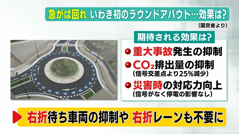 ラウンドアバウトの効果（国交相より）