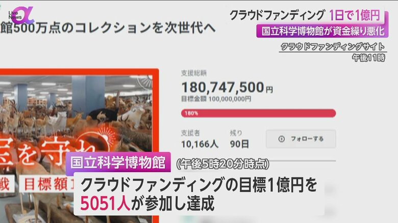 国立科学博物館のクラウドファンディングのwebページ