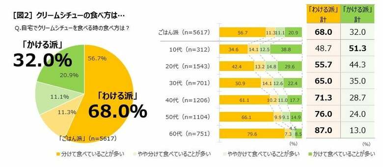 （出典:ハウス食品）