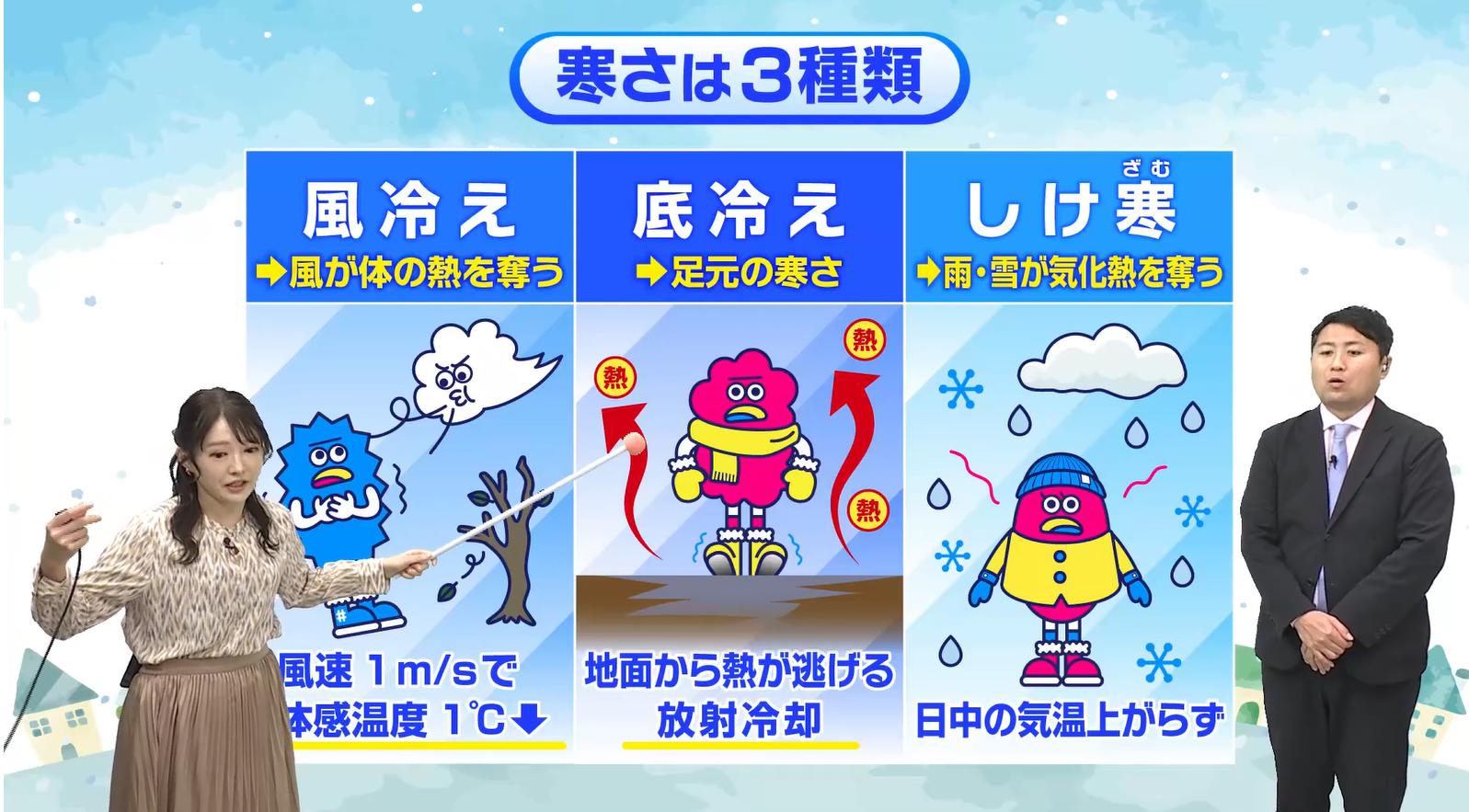 「風冷え」「底冷え」「しけ寒」色んな寒さがやってくる！"冬将軍ブラザーズ"　同じ気温でも感じる寒さが違うのはなぜ？気象予報士が解説