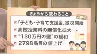 新年度から替わる様々な制度　独身税・授業料無償化・１３０万円の壁　専門家は「攻めの対策」も〈宮城〉