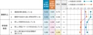 「人材マネジメント調査2025」を発表