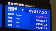 【速報】日経平均株価　終値は6万9317円50銭　最高値を更新