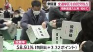 【衆院選】静岡県内の全8選挙区で自民党が全勝　1つの党による独占は小選挙区制の導入以来初