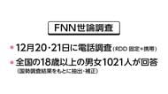 中国への政府の対応「評価する」59.6%　高市内閣支持率75.9％依然高い水準　「おこめ券」希望3.4％【FNN世論調査】