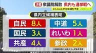 衆議院が解散　静岡県内では8選挙区に計23人が立候補を表明済み　さらなる動きも