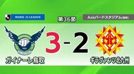 【J3・ガイナーレ鳥取】富樫のハットトリックで北九州に快勝もプレーオフ進出は消滅（鳥取市）