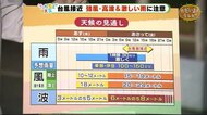 あす木曜から静岡県内にも台風の影響 強風&高波に注意【ただいま天気 9/29】